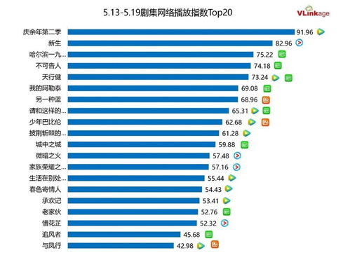 庆余年第二季豆瓣官网评分_庆余年第二季豆瓣官网评分多少