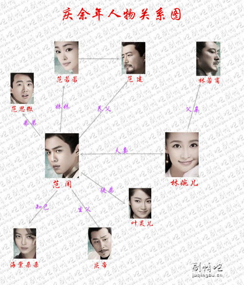 庆余年第二季演员简介表_庆余年第二季结局解析