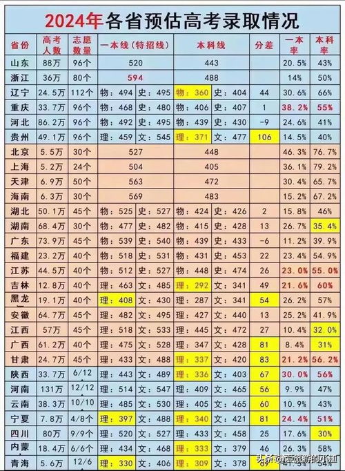 多地2024高考分数线公布 多地2024高考分数线公布，高考成绩揭晓，未来之路如何走？