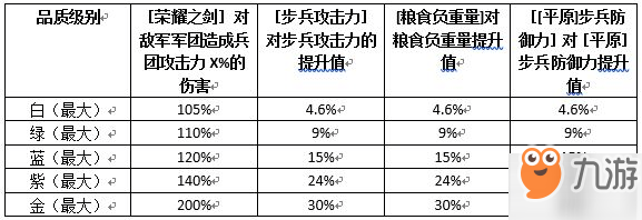 荣耀之剑游戏攻略