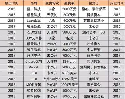 创业神话游戏攻略