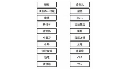 文字进化攻略游戏_文字进化的五个阶段