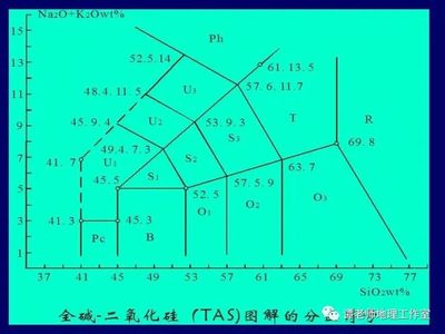 PH家族游戏攻略